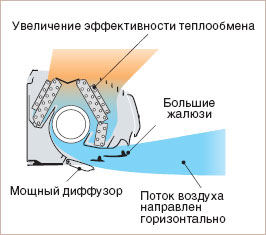 кондиционер General Fujitsu