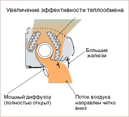 кондиционер General Fujitsu