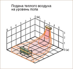 кондиционер General Fujitsu