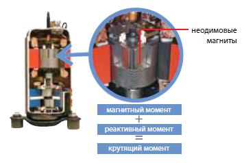 Ротационный DC