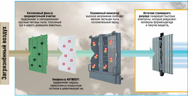 кондиционер DAIKIN