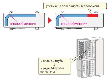 Компактный теплообменник